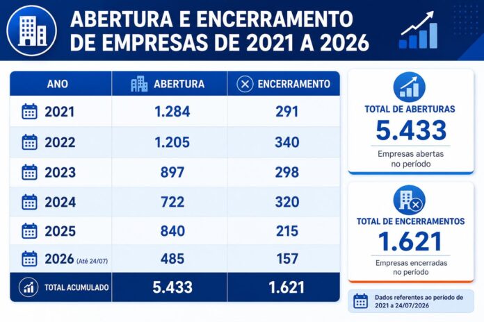 Abertura x fechamento