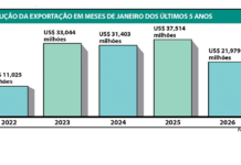 Receita com exportação recua em janeiro