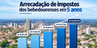 Arrecadação de impostos em Bebedouro cresce 3,45% em 1 ano