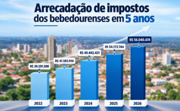 Arrecadação de impostos em Bebedouro cresce 3,45% em 1 ano