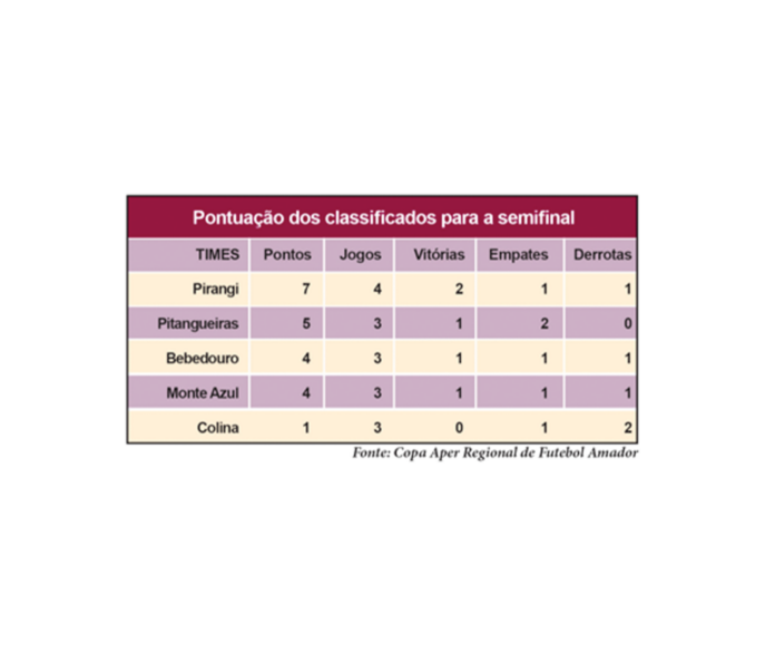 Copa Aper Tabela - site