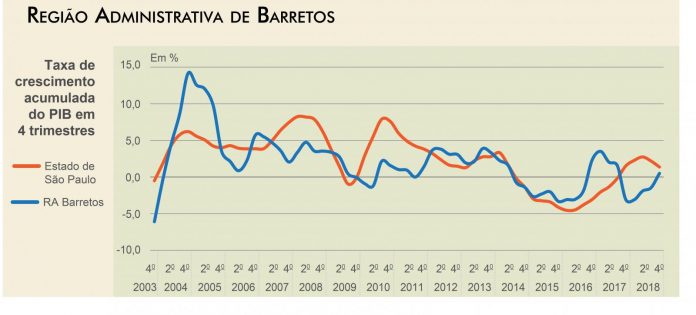 GRAFICO