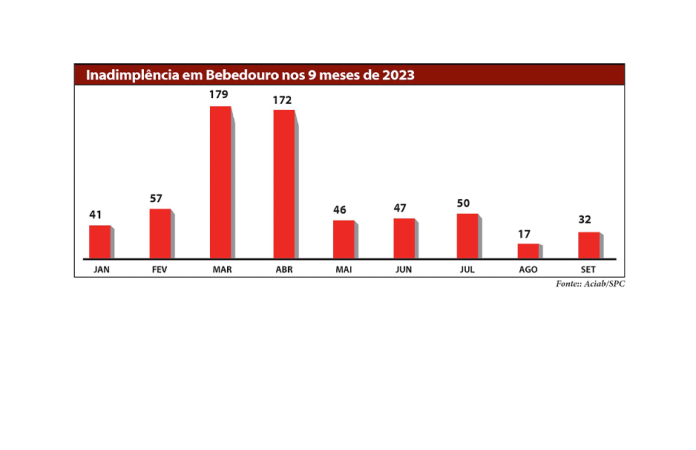 GRAFICO INADIMPLENTES