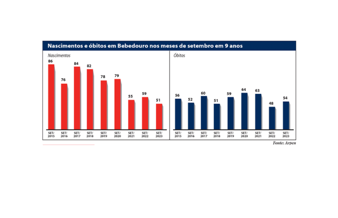 GRAFICO NASC E OBITOS.PNG site