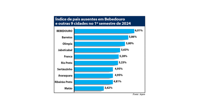 GRAFICO PAIS AUSENTES site