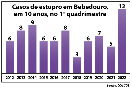 GRÁFICO.CASOS.ESTUPRO