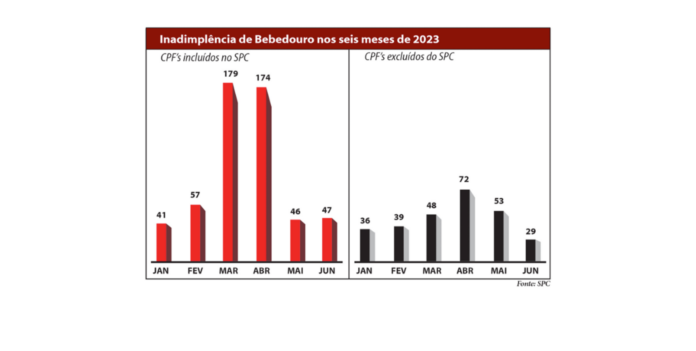 GRafico inadimplentes - site