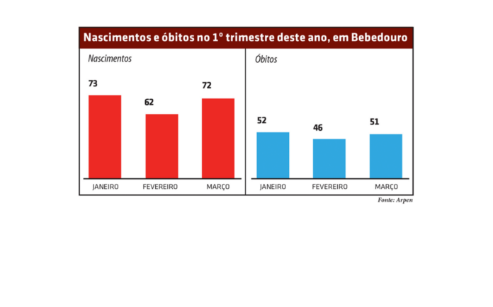 GRafico nascimentos e obitos - site