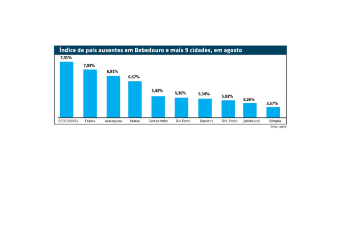 GRafico pais ausentes site