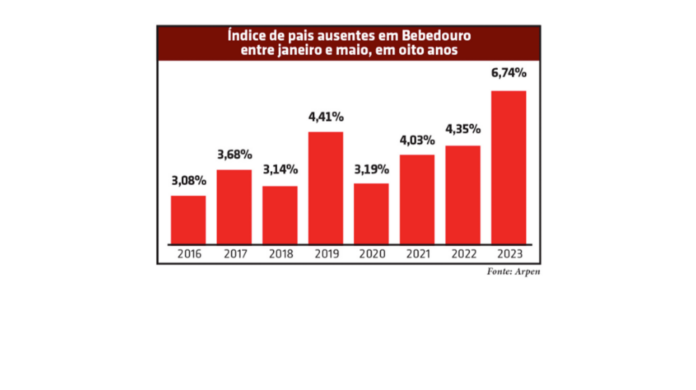 Gafico indice pais ausentes - site
