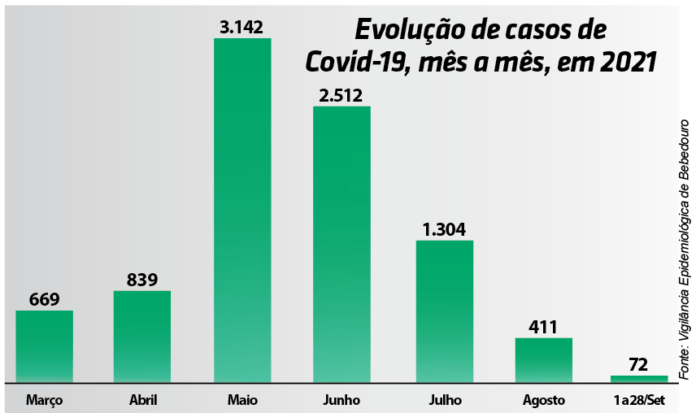 Gráfico