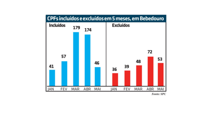 Grafico CPF incluidos e excluidos site