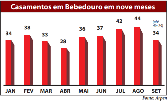 Gráfico Estatística