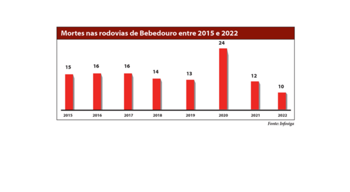 Grafico Infosiga - site