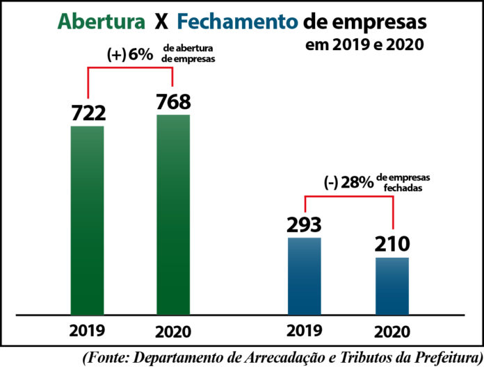 Grafico abertura x fechamento
