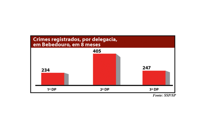Grafico delegacias site
