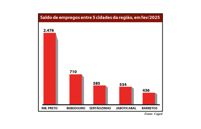 Grafico emprego site