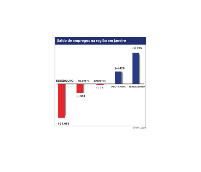 Grafico empregos - site