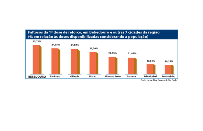 Grafico faltosos vacina - site