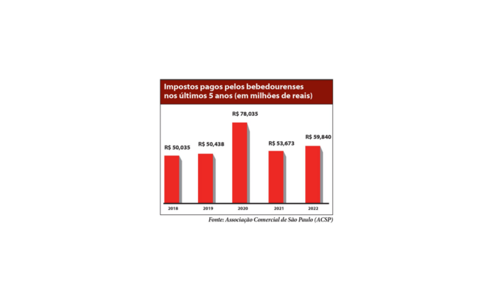 Grafico imposto site