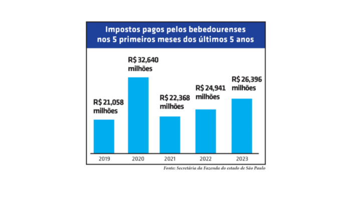 Grafico impostometro -site