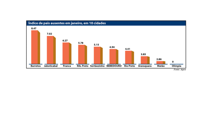 Grafico pais ausentes site