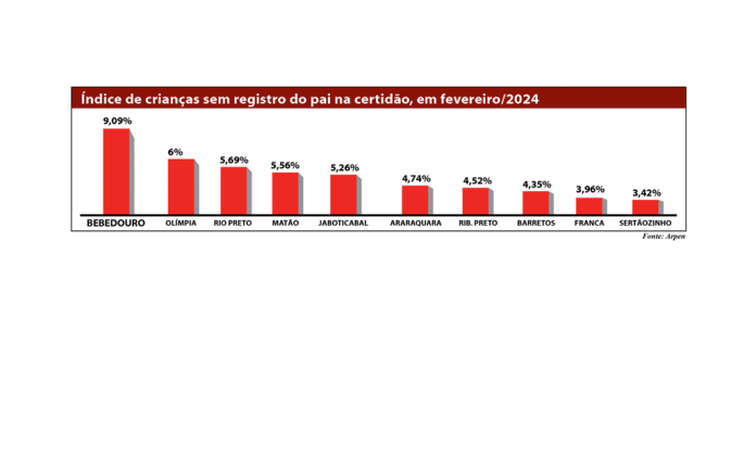 Grafico pais ausentes site