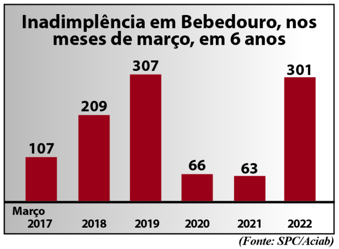 Gráfico.inadimplência OK