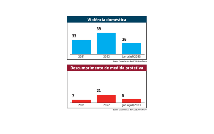 Graficos Mundo Melhor site