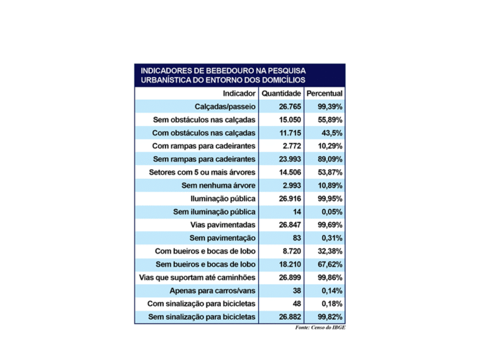 INDICADORES BEBEDOURO SITE