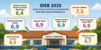 Com nota 6,7, Ideb da educação municipal de Bebedouro é o maior da história