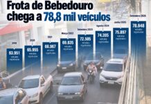 Frota de Bebedouro tem 78,8 mil veículos