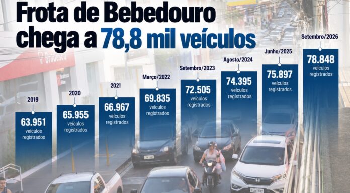 Frota de Bebedouro tem 78,8 mil veículos