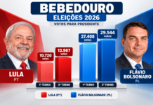 Lula é reeleito presidente. Em Bebedouro vence Flávio Bolsonaro com 67,9%