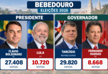 Bebedouro elege Flávio com 66,04% e Tarcísio com 77,03% dos votos