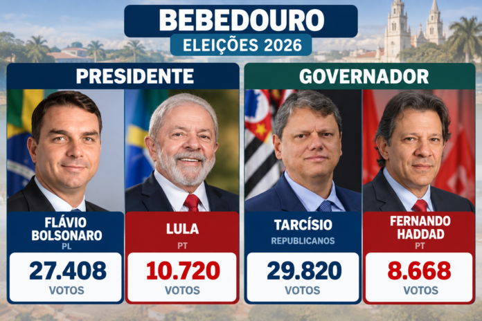 Infográfico Eleitoral de Bebedouro 2026
