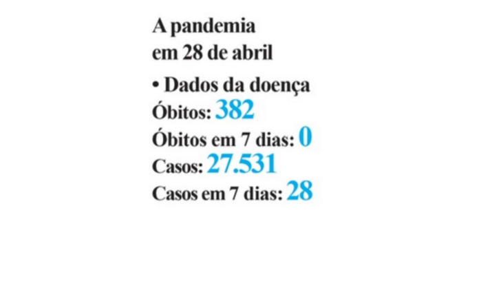 Numeros da coronavirus