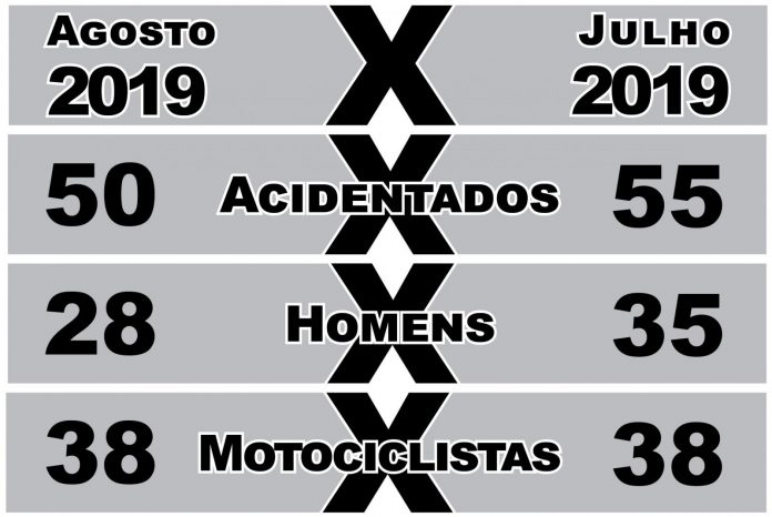 Score acidentados 10426