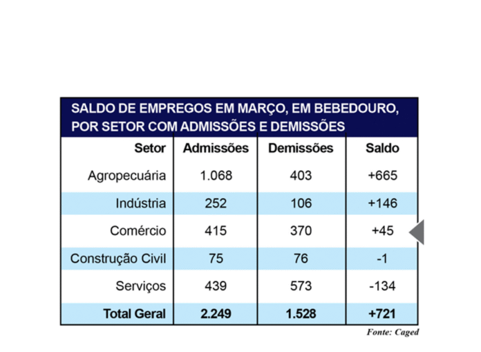 TABELA EMPREGO - SITE