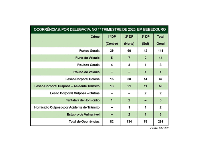 TABELA OCORRENCIA SITE