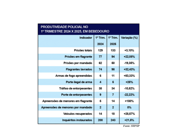 TABELA PRODUTIVIDADE SITE