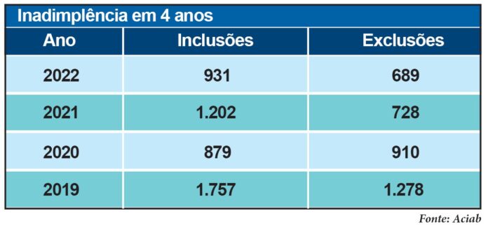 Tabela Inadimplentes