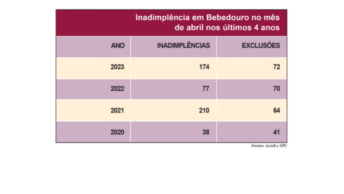 Tabela Inadimplentes - site