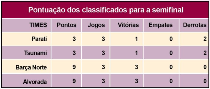 Tabela Toneio entre Bairros