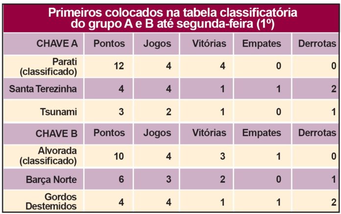 Tabela Torneio entre Bairros