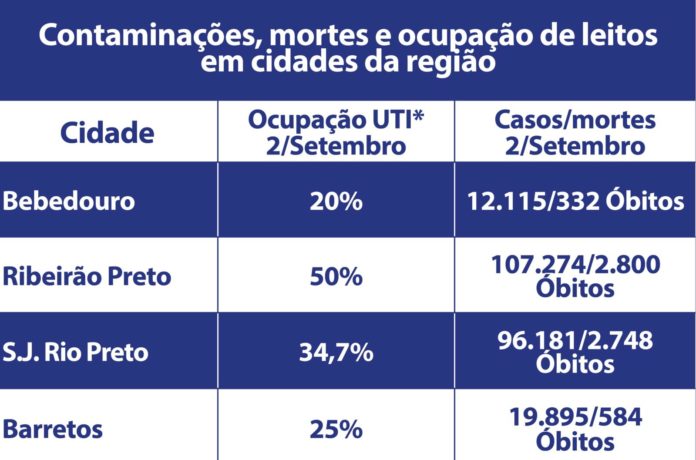 Tabela, atualizacao, site OK