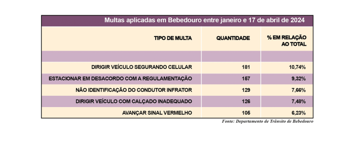 Tabela multas de transito site