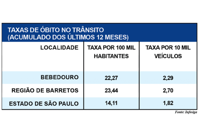 Tabela taxas de obito no transito site