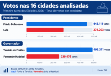 Flávio e Tarcísio vencem nas cidades da região de Bebedouro