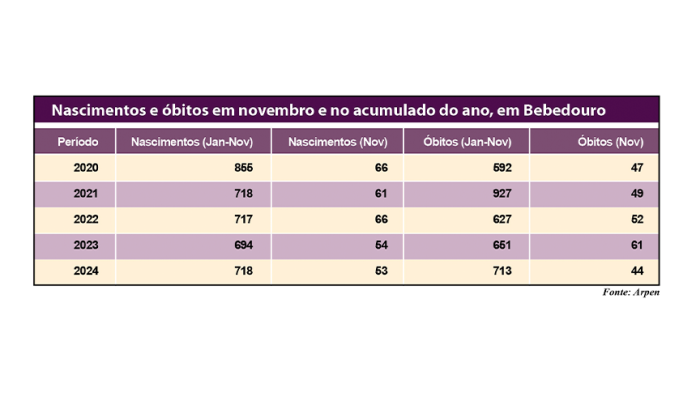 abertura site nasc e obitos